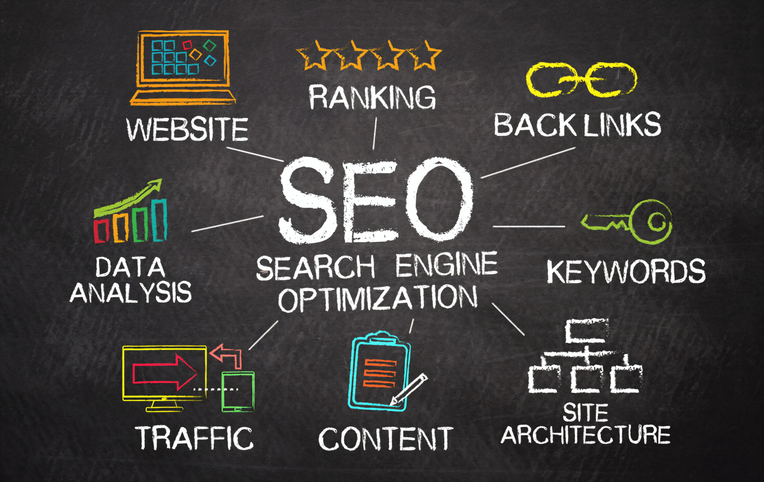 SEO Blog Growth Dashboard – Case Study of Organic Ranking Success