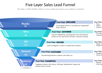 Five Layer Sales Lead Funnel