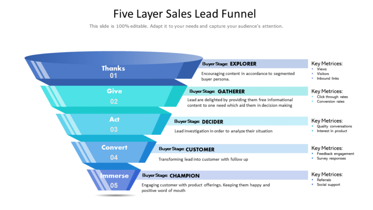 Double the Clients, Half the Effort: How This Funnel System Turned Cold Leads into Conversions in Just 14 Days