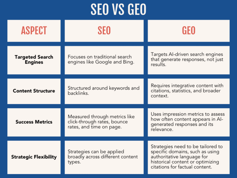Turn Your SEO Success into GEO Dominance with ScreenTime Digital