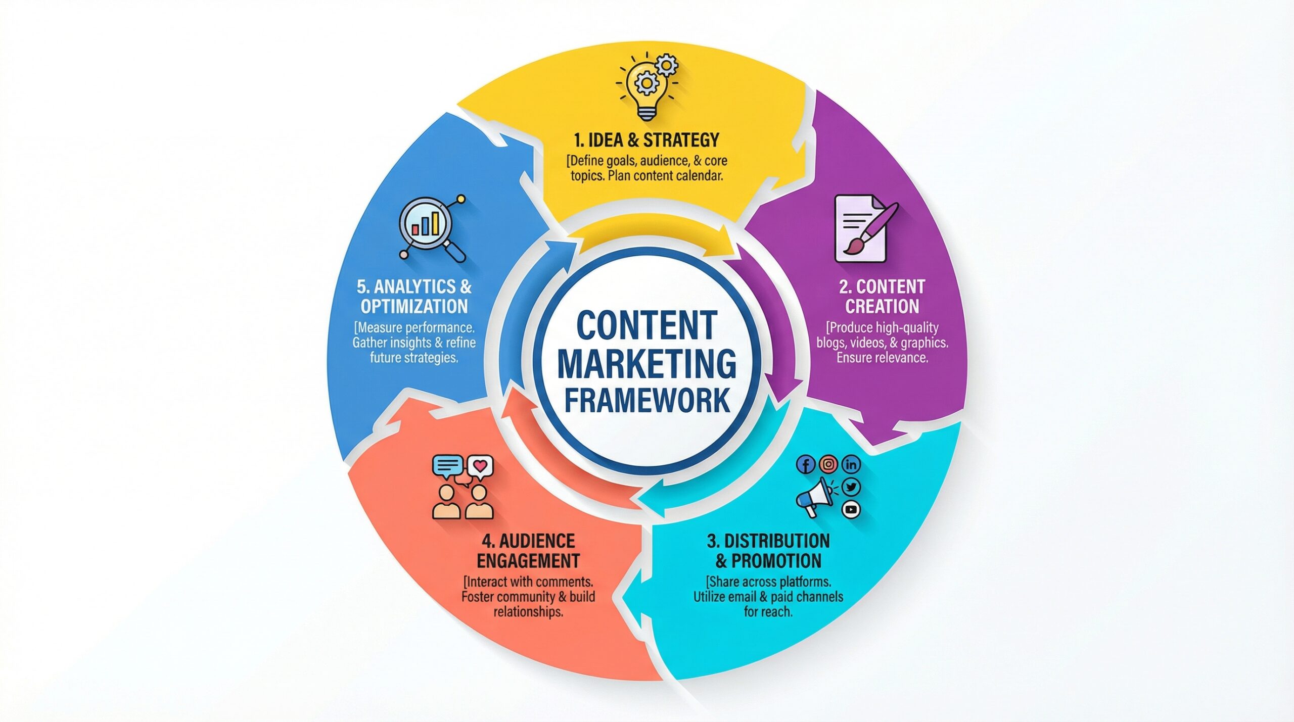prompt creative multicolor circular infographic delpmaspu scaled