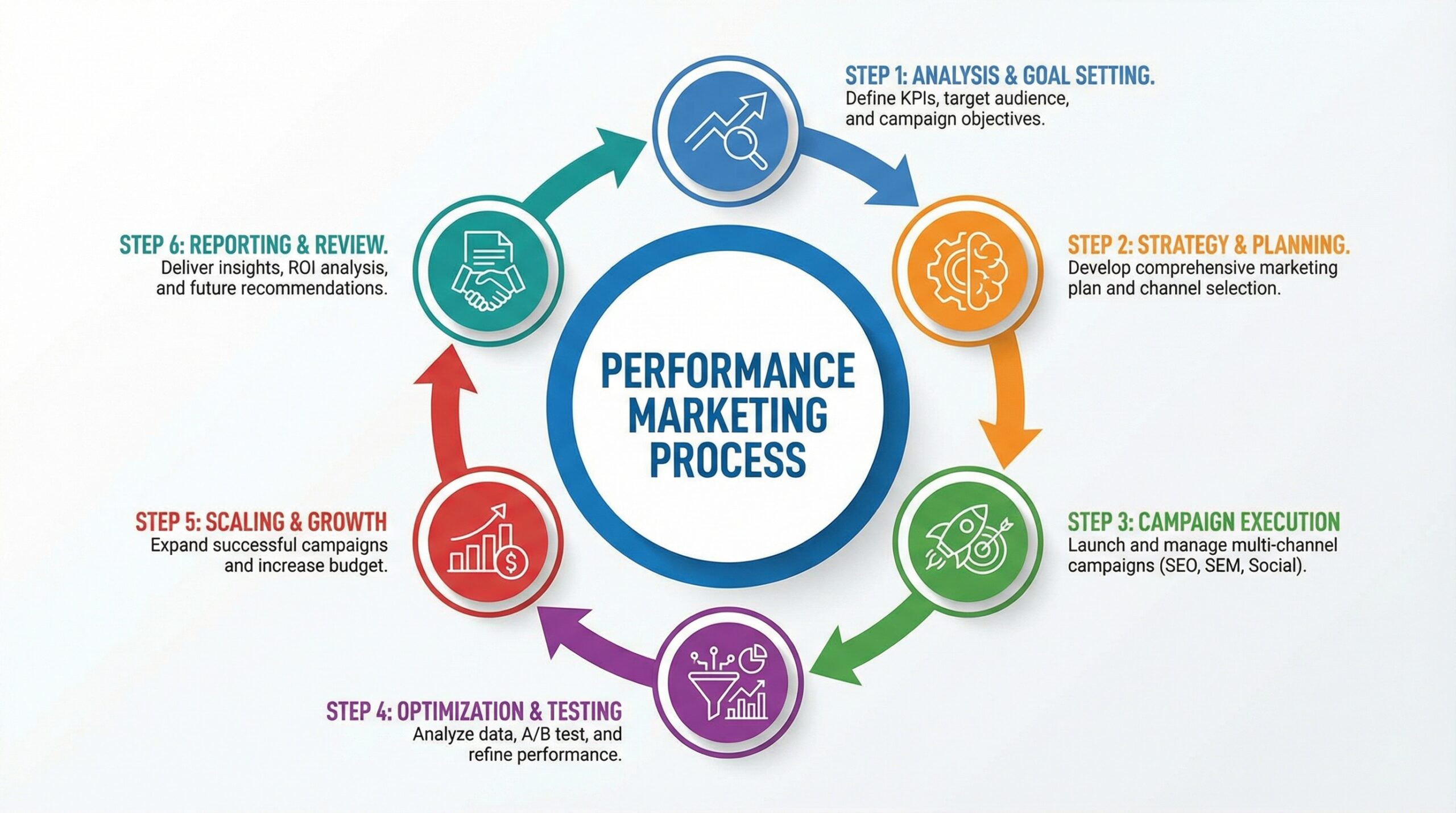 prompt modern multicolor circular infographic de delpmaspu scaled