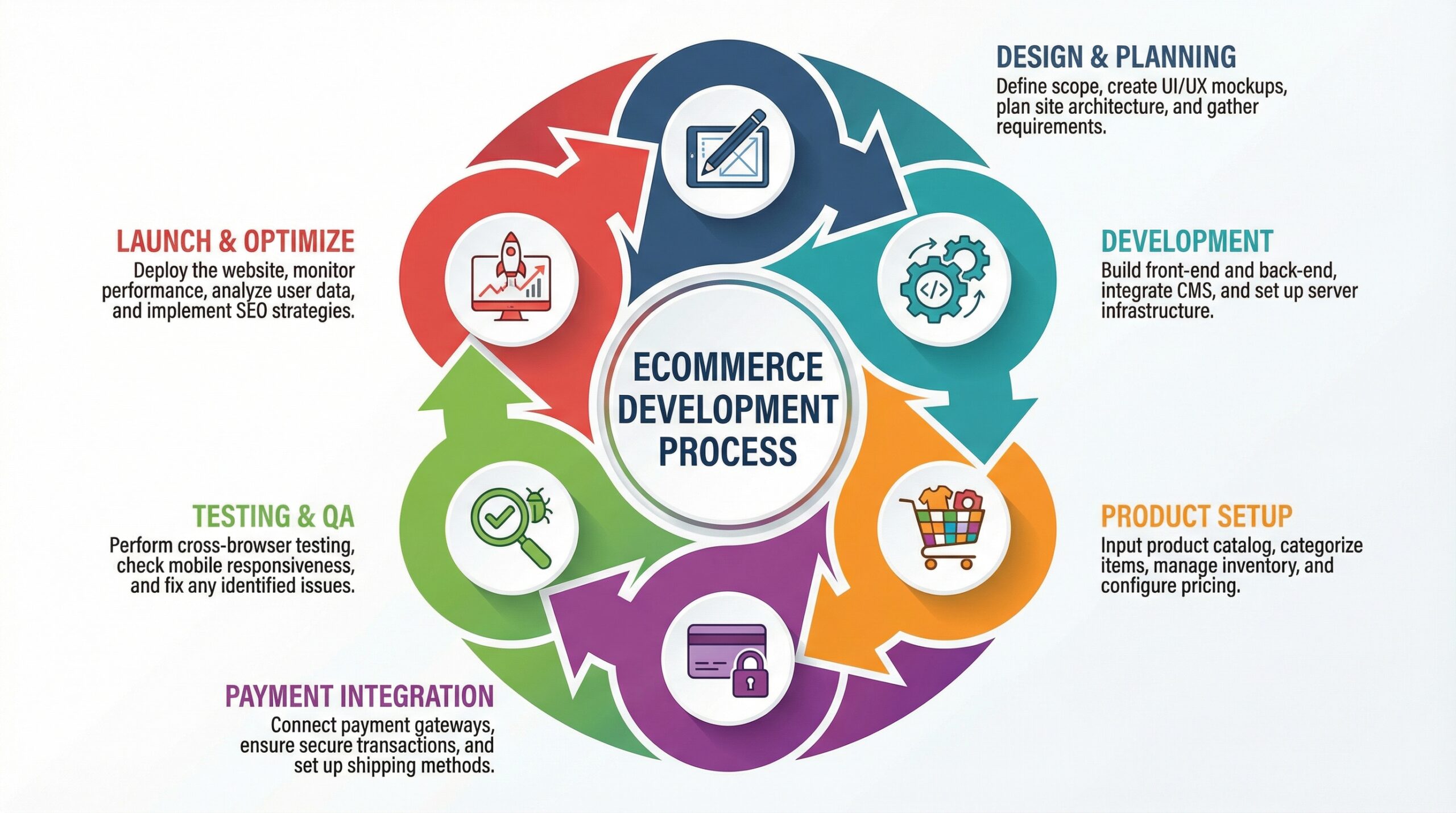 prompt modern multicolor circular infographic sh delpmaspu scaled